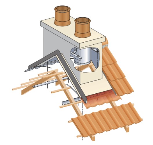 Diagram of chimney pots and chimney system through a chimney stack