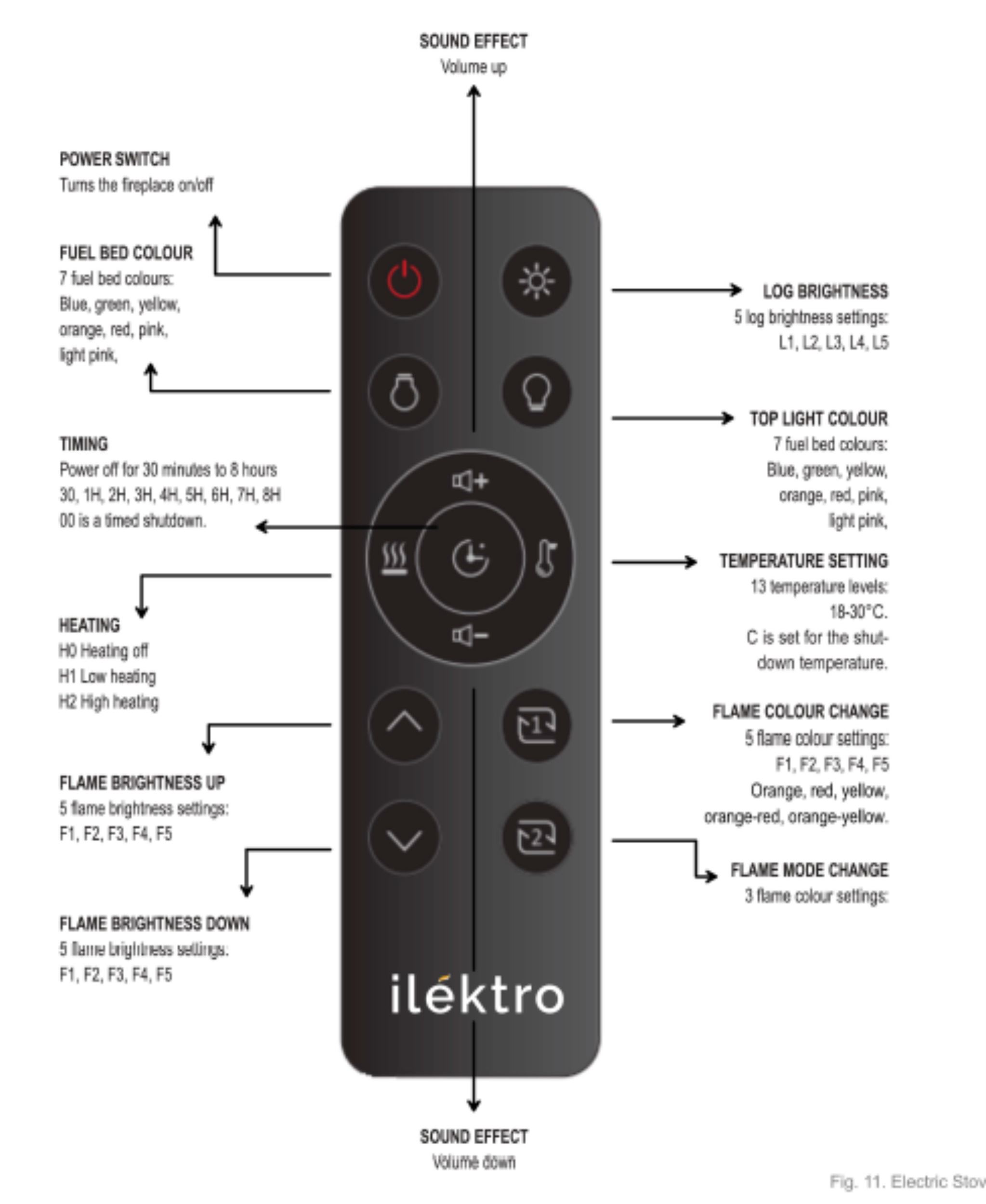 Mendip Woodland Ilektro LCD Electric Fire Remote